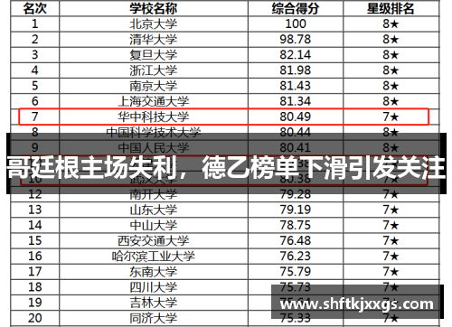 哥廷根主场失利，德乙榜单下滑引发关注